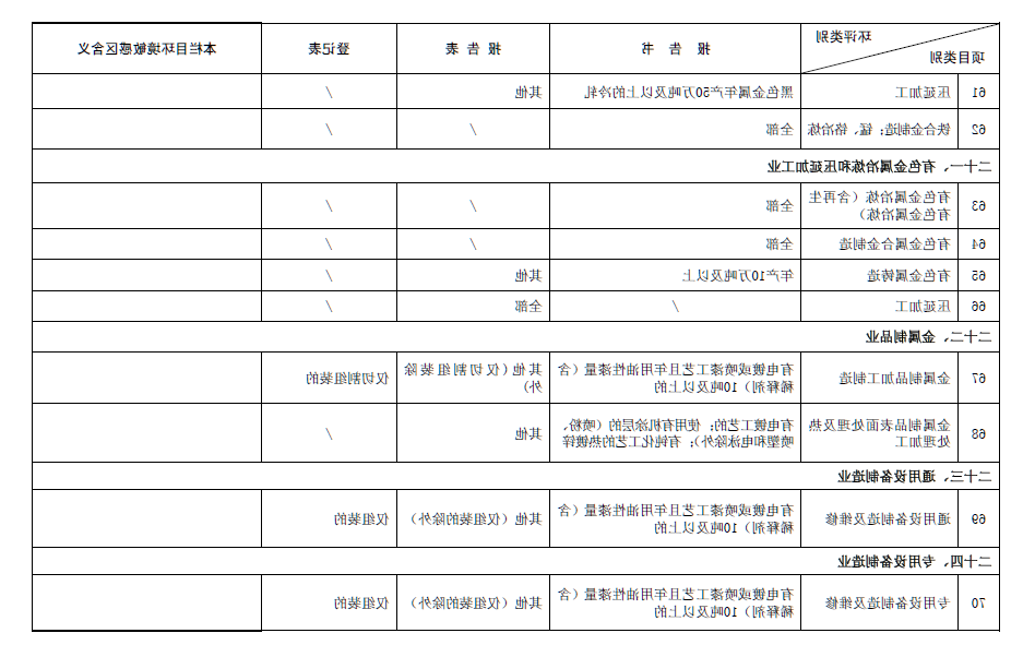 2017最新环评名录