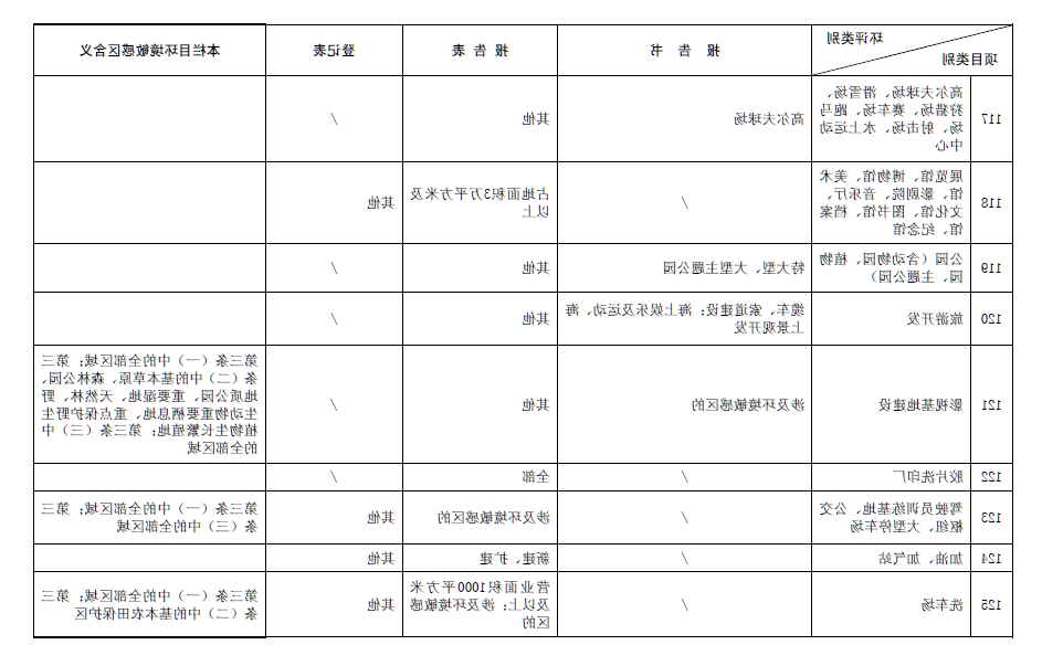 2017最新环评名录